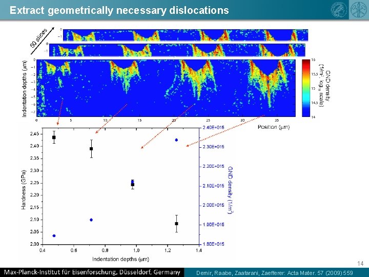 Extract geometrically necessary dislocations 14 Demir, Raabe, Zaafarani, Zaefferer: Acta Mater. 57 (2009) 559