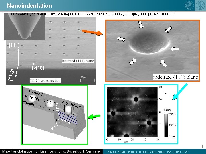 Nanoindentation 60° conical, tip radius 1μm, loading rate 1. 82 m. N/s, loads of
