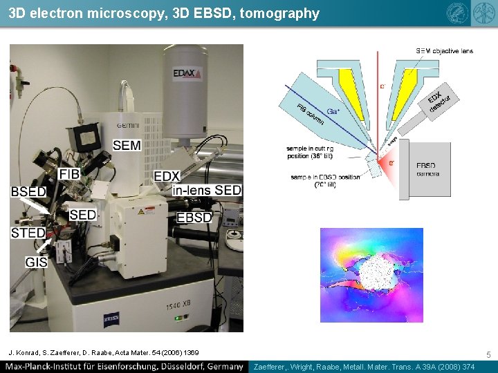3 D electron microscopy, 3 D EBSD, tomography J. Konrad, S. Zaefferer, D. Raabe,