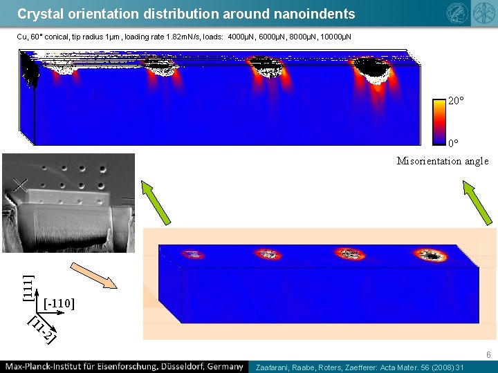 Crystal orientation distribution around nanoindents Cu, 60° conical, tip radius 1μm, loading rate 1.