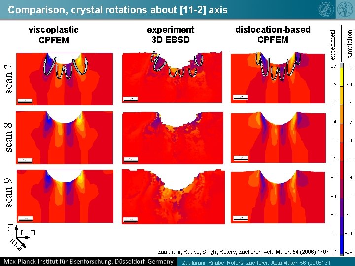 dislocation-based CPFEM simulation experiment 3 D EBSD [111] scan 9 scan 8 scan 7