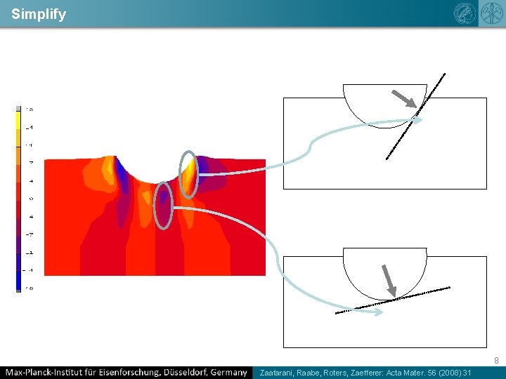 Simplify 8 Zaafarani, Raabe, Roters, Zaefferer: Acta Mater. 56 (2008) 31 