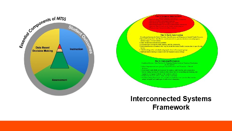 Interconnected Systems Framework 