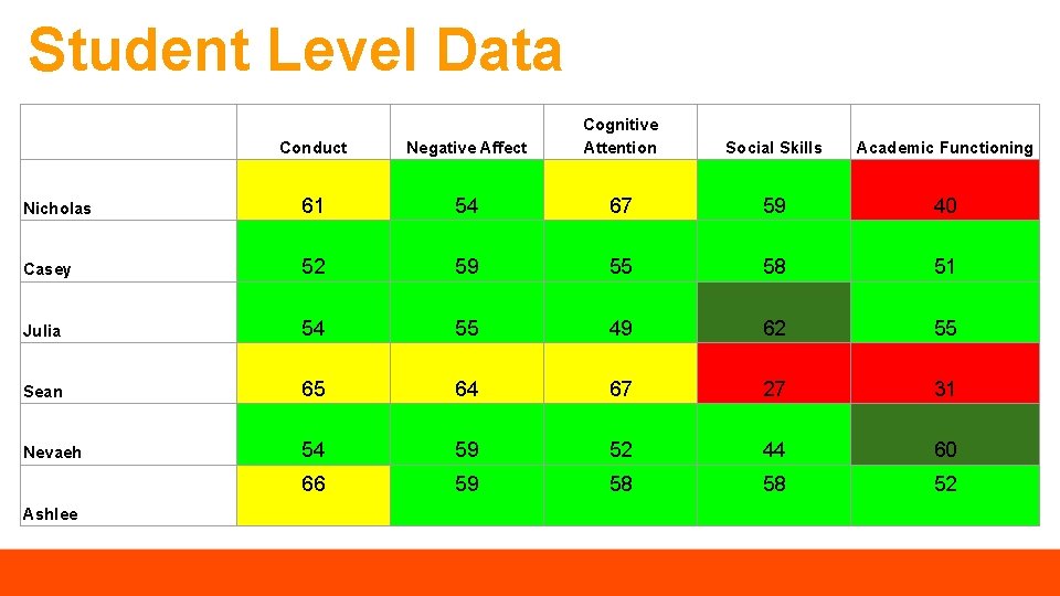 Student Level Data Conduct Negative Affect Cognitive Attention Nicholas 61 54 67 59 40