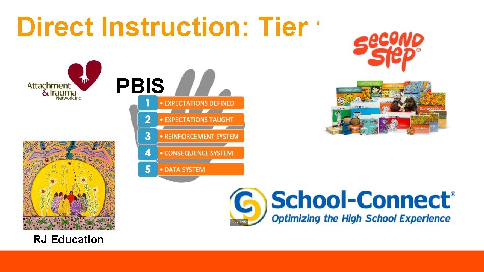 Direct Instruction: Tier 1. RJ Education PBIS 