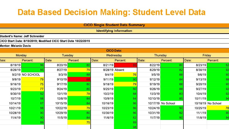 Data Based Decision Making: Student Level Data. 