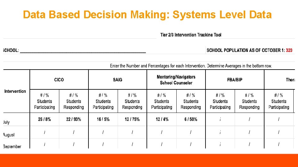 Data Based Decision Making: Systems Level Data 