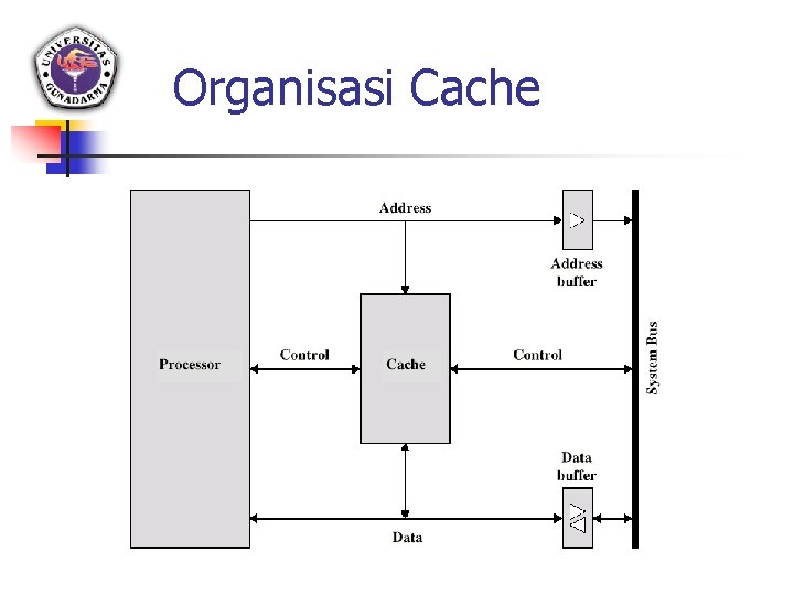 Organisasi Cache 