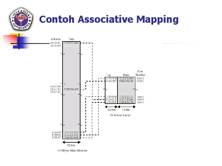 Contoh Associative Mapping 