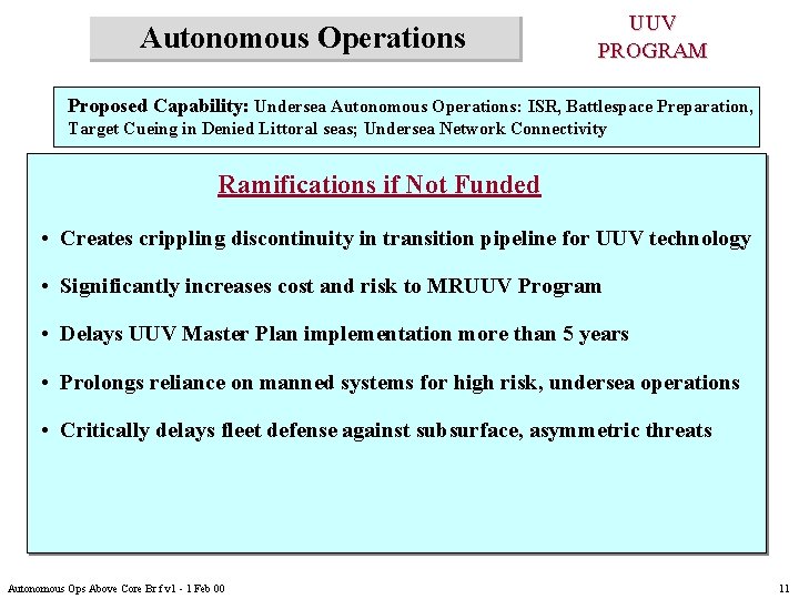 Autonomous Operations UUV PROGRAM Proposed Capability: Undersea Autonomous Operations: ISR, Battlespace Preparation, Target Cueing