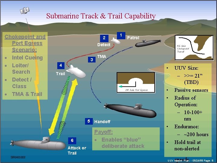 Submarine Track & Trail Capability Chokepoint and Port Egress Scenario: · Intel Cueing ·