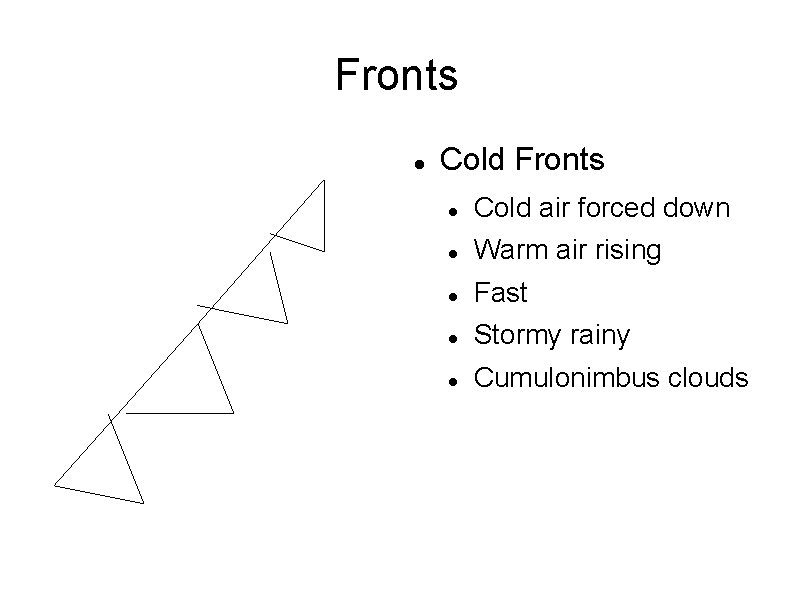 Fronts Cold air forced down Warm air rising Fast Stormy rainy Cumulonimbus clouds Fronts Cold air forced down Warm air rising Fast Stormy rainy Cumulonimbus clouds