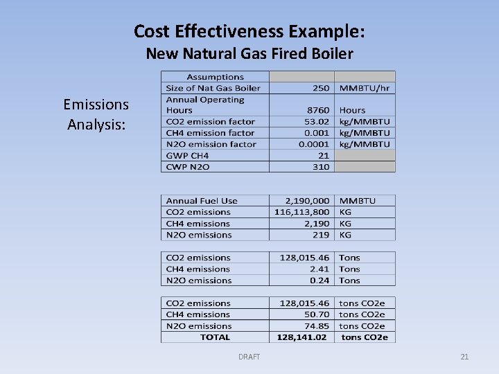 Cost Effectiveness Example: New Natural Gas Fired Boiler Emissions Analysis: DRAFT 21 