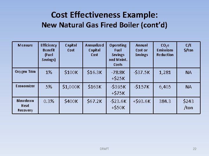 Cost Effectiveness Example: New Natural Gas Fired Boiler (cont’d) Measure Efficiency Benefit (Fuel Savings)