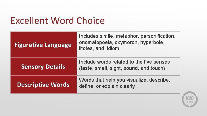 Excellent Word Choice Figurative Language Includes simile, metaphor, personification, onomatopoeia, oxymoron, hyperbole, litotes, and