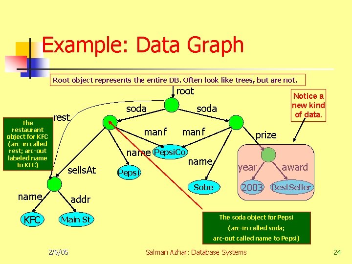 Example: Data Graph Root object represents the entire DB. Often look like trees, but
