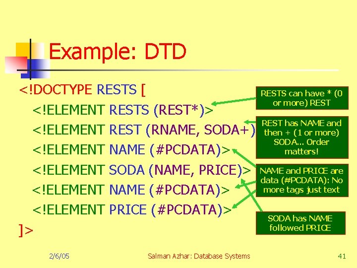 Example: DTD <!DOCTYPE RESTS [ RESTS can have * (0 or more) REST <!ELEMENT