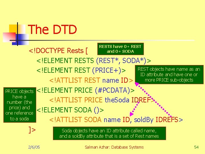 The DTD RESTS have 0+ REST and 0+ SODA <!DOCTYPE Rests [ <!ELEMENT RESTS