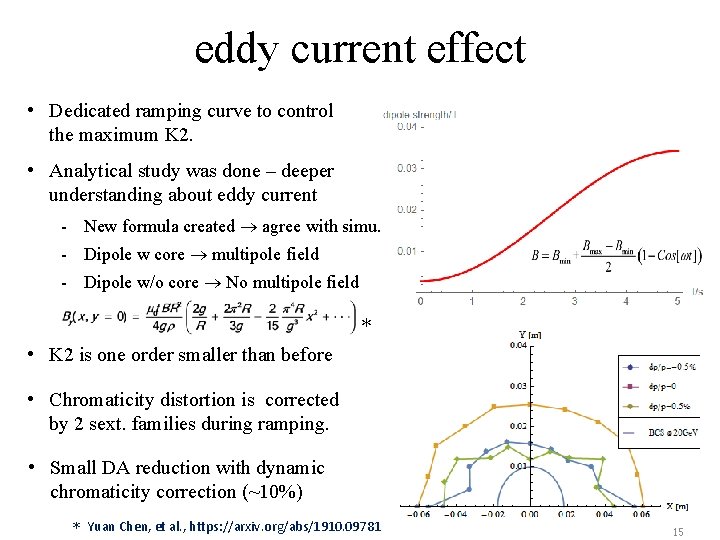 eddy current effect • Dedicated ramping curve to control the maximum K 2. •