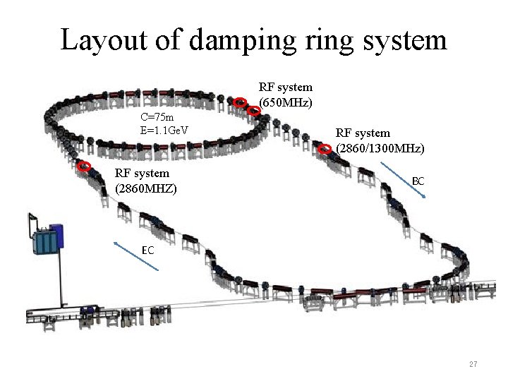 Layout of damping ring system RF system (650 MHz) C=75 m E=1. 1 Ge.