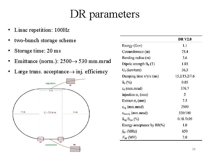 DR parameters • Linac repetition: 100 Hz • two-bunch storage scheme • Storage time: