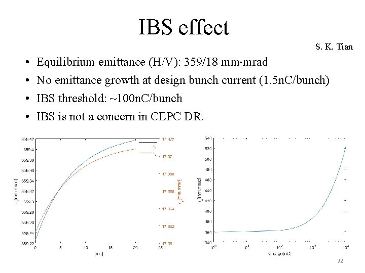 IBS effect S. K. Tian • • Equilibrium emittance (H/V): 359/18 mm mrad No