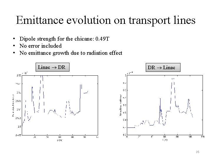 Emittance evolution on transport lines • Dipole strength for the chicane: 0. 49 T