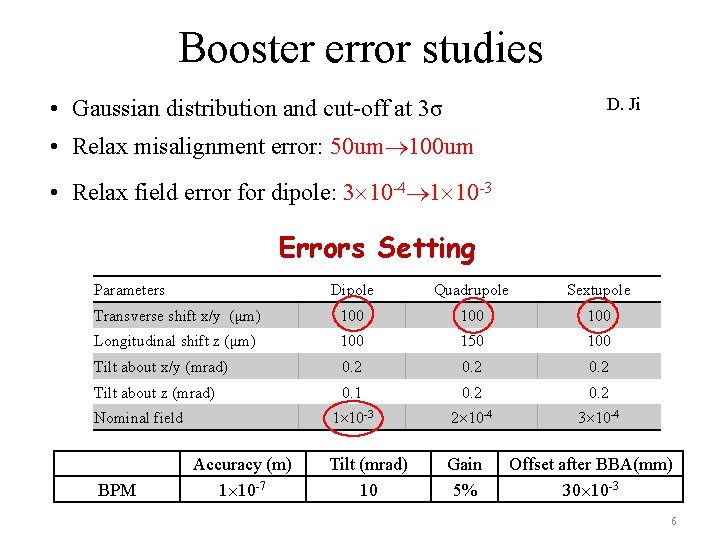 Booster error studies • Gaussian distribution and cut-off at 3σ D. Ji • Relax