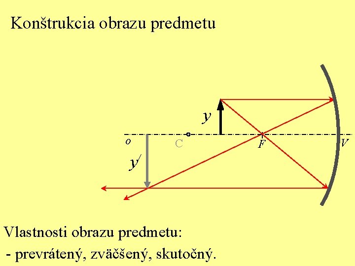 Konštrukcia obrazu predmetu y o C y/ Vlastnosti obrazu predmetu: - prevrátený, zväčšený, skutočný.