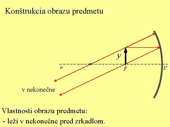 Konštrukcia obrazu predmetu y o C v nekonečne Vlastnosti obrazu predmetu: - leží v