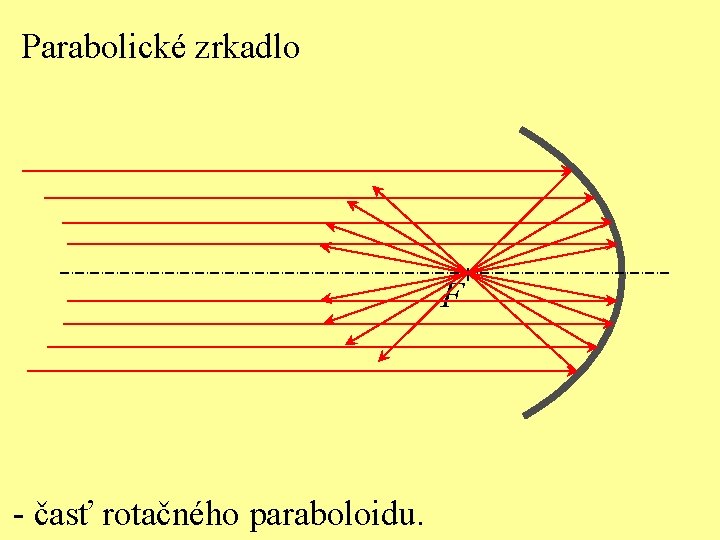 Parabolické zrkadlo F - časť rotačného paraboloidu. 