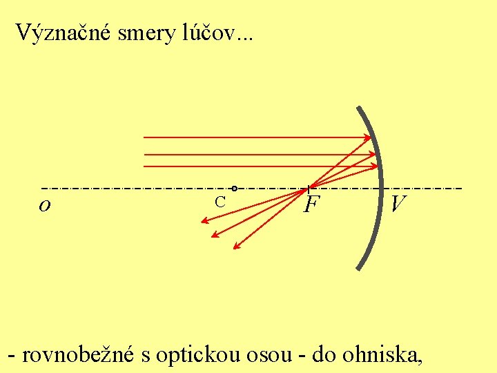 Význačné smery lúčov. . . o C F V - rovnobežné s optickou osou