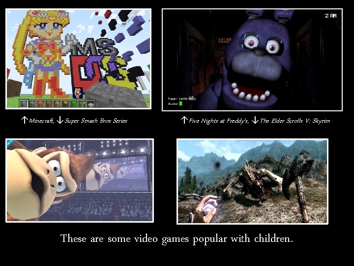 ↑Minecraft, ↓Super Smash Bros Series ↑Five Nights at Freddy’s, ↓The Elder Scrolls V: Skyrim