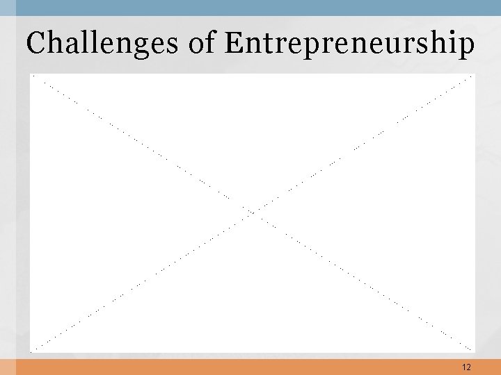 Challenges of Entrepreneurship 12 