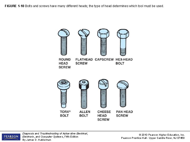 FIGURE 1 -10 Bolts and screws have many different heads; the type of head
