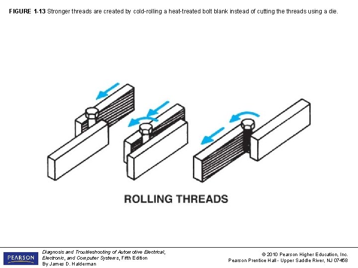 FIGURE 1 -13 Stronger threads are created by cold-rolling a heat-treated bolt blank instead