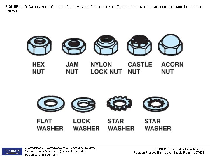 FIGURE 1 -16 Various types of nuts (top) and washers (bottom) serve different purposes