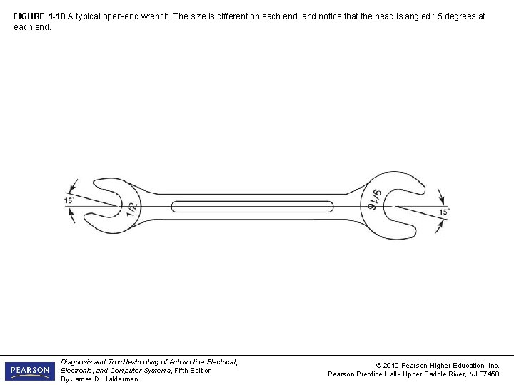 FIGURE 1 -18 A typical open-end wrench. The size is different on each end,