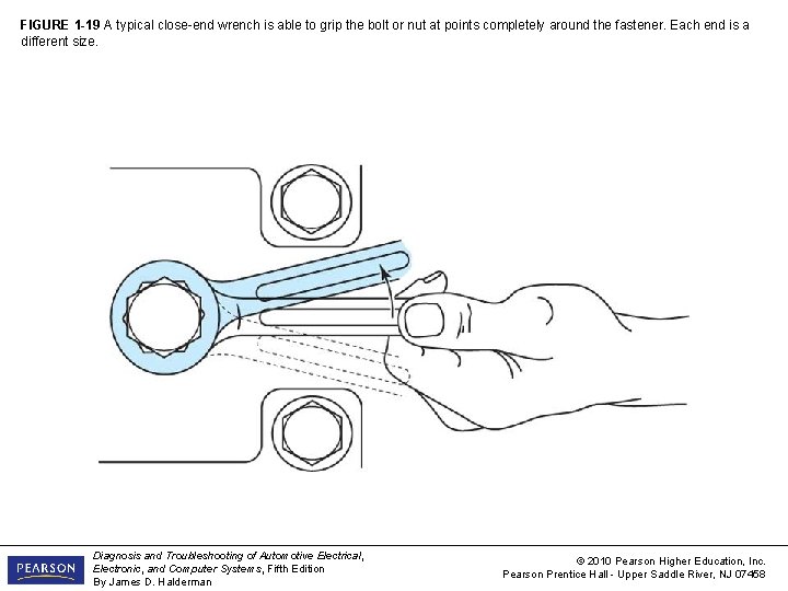 FIGURE 1 -19 A typical close-end wrench is able to grip the bolt or