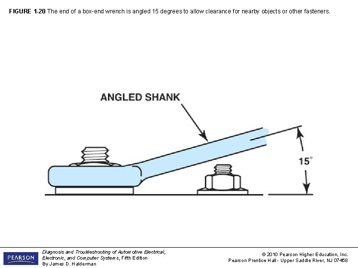 FIGURE 1 -20 The end of a box-end wrench is angled 15 degrees to