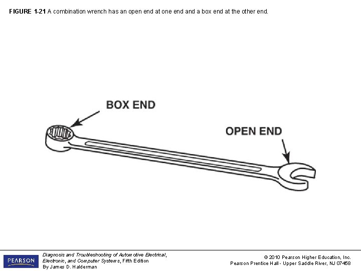 FIGURE 1 -21 A combination wrench has an open end at one end a