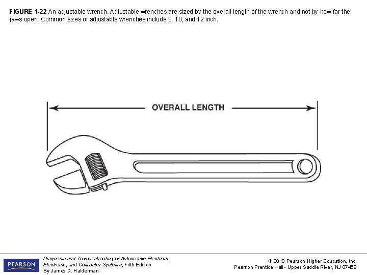 FIGURE 1 -22 An adjustable wrench. Adjustable wrenches are sized by the overall length