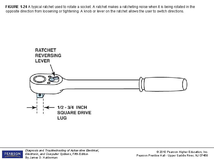 FIGURE 1 -24 A typical ratchet used to rotate a socket. A ratchet makes