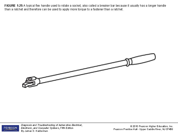 FIGURE 1 -25 A typical flex handle used to rotate a socket, also called