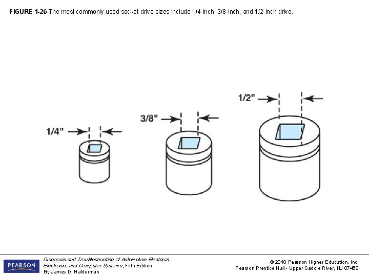 FIGURE 1 -26 The most commonly used socket drive sizes include 1/4 -inch, 3/8