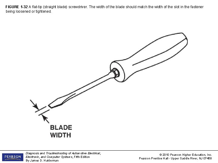 FIGURE 1 -32 A flat-tip (straight blade) screwdriver. The width of the blade should