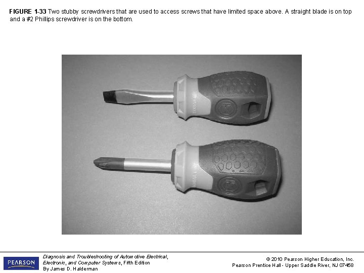 FIGURE 1 -33 Two stubby screwdrivers that are used to access screws that have
