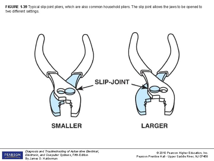 FIGURE 1 -39 Typical slip-joint pliers, which are also common household pliers. The slip