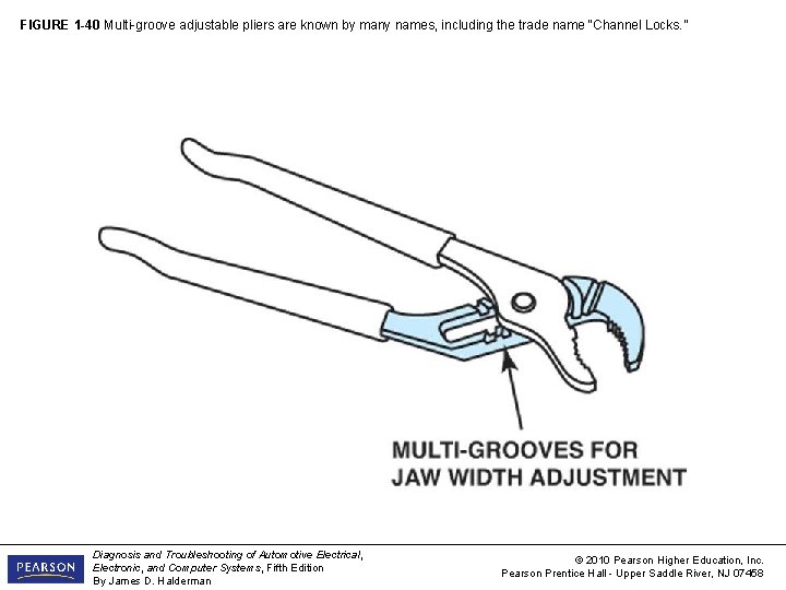 FIGURE 1 -40 Multi-groove adjustable pliers are known by many names, including the trade