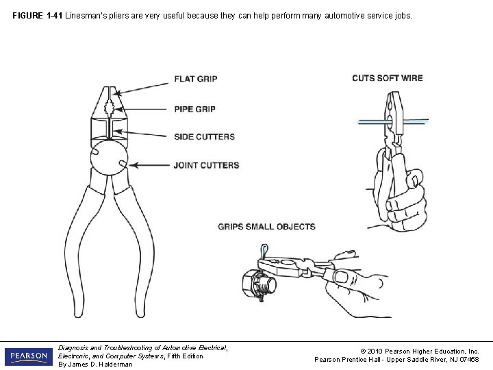FIGURE 1 -41 Linesman’s pliers are very useful because they can help perform many